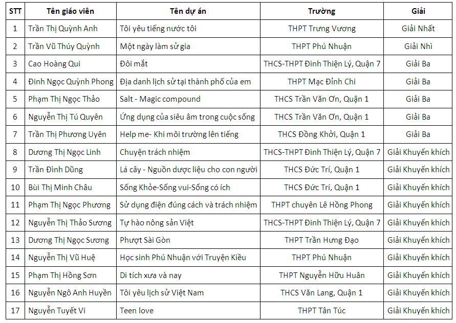 Nhấn vào ảnh để phóng to